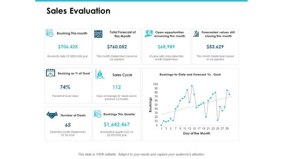Sales Evaluation Ppt PowerPoint Presentation Infographics Infographic Template Sales Evaluation Ppt PowerPoint Presentation Infographics Infographic Template