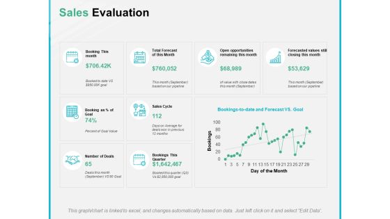 Sales Evaluation Ppt PowerPoint Presentation Inspiration Gridlines