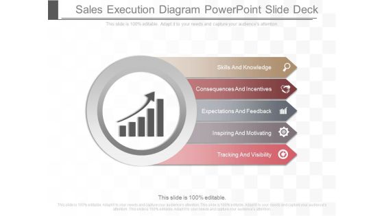 Sales Execution Diagram Powerpoint Slide Deck Sales Execution Diagram Powerpoint Slide Deck