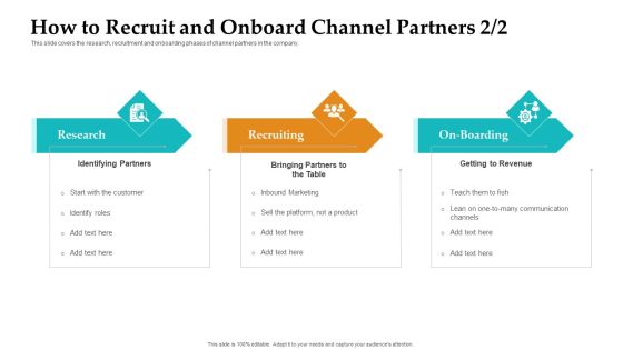 Sales Facilitation Partner Management How To Recruit And Onboard Channel Partners Roles Themes PDF Sales Facilitation Partner Management How To Recruit And Onboard Channel Partners Roles Themes PDF
