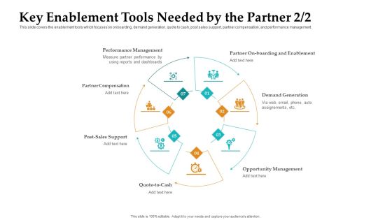 Sales Facilitation Partner Management Key Enablement Tools Needed By The Partner Post Professional PDF Sales Facilitation Partner Management Key Enablement Tools Needed By The Partner Post Professional PDF