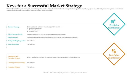 Sales Facilitation Partner Management Keys For A Successful Market Strategy Demonstration PDF Sales Facilitation Partner Management Keys For A Successful Market Strategy Demonstration PDF