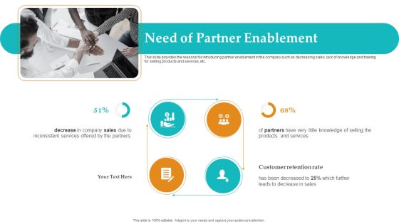 Sales Facilitation Partner Management Need Of Partner Enablement Brochure PDF Sales Facilitation Partner Management Need Of Partner Enablement Brochure PDF