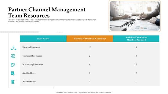 Sales Facilitation Partner Management Partner Channel Management Team Resources Introduction PDF Sales Facilitation Partner Management Partner Channel Management Team Resources Introduction PDF
