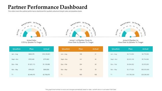 Sales Facilitation Partner Management Partner Performance Dashboard Graphics PDF Sales Facilitation Partner Management Partner Performance Dashboard Graphics PDF