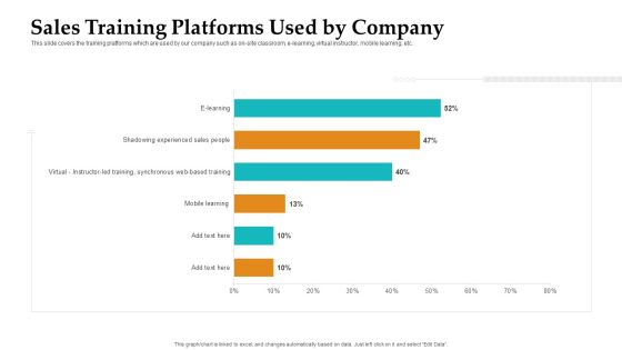 Sales Facilitation Partner Management Sales Training Platforms Used By Company Summary PDF Sales Facilitation Partner Management Sales Training Platforms Used By Company Summary PDF