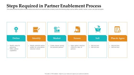 Sales Facilitation Partner Management Steps Required In Partner Enablement Process Demonstration PDF