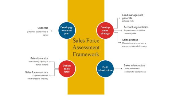 Sales Force Assessment Framework Ppt PowerPoint Presentation Layouts Graphic Images Sales Force Assessment Framework Ppt PowerPoint Presentation Layouts Graphic Images