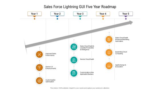 Sales Force Lightning GUI Five Year Roadmap Rules Sales Force Lightning GUI Five Year Roadmap Rules