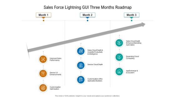 Sales Force Lightning GUI Three Months Roadmap Information Sales Force Lightning GUI Three Months Roadmap Information