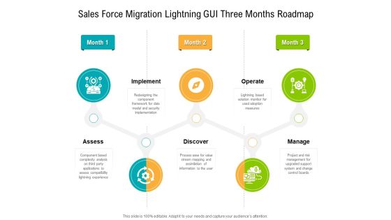 Sales Force Migration Lightning GUI Three Months Roadmap Infographics Sales Force Migration Lightning GUI Three Months Roadmap Infographics