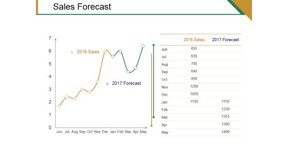 Sales Forecast Ppt PowerPoint Presentation Model Deck Sales Forecast Ppt PowerPoint Presentation Model Deck