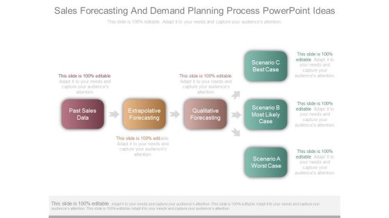 Sales Forecasting And Demand Planning Process Powerpoint Ideas