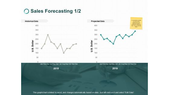 Sales Forecasting Dollar Ppt PowerPoint Presentation Model Ideas Sales Forecasting Dollar Ppt PowerPoint Presentation Model Ideas