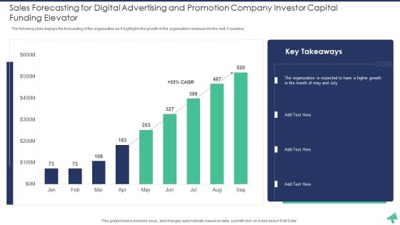 Sales Forecasting For Digital Advertising And Promotion Company Investor Capital Portrait PDF Sales Forecasting For Digital Advertising And Promotion Company Investor Capital Portrait PDF