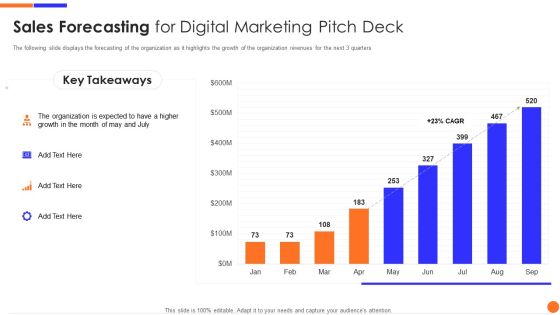 Sales Forecasting For Digital Marketing Pitch Deck Information PDF Sales Forecasting For Digital Marketing Pitch Deck Information PDF