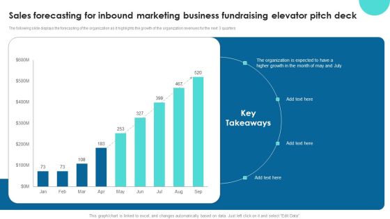 Sales Forecasting For Inbound Marketing Business Fundraising Elevator Pitch Deck Structure PDF Sales Forecasting For Inbound Marketing Business Fundraising Elevator Pitch Deck Structure PDF