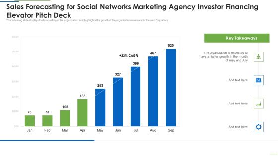 Sales Forecasting For Social Networks Marketing Agency Investor Financing Elevator Pitch Deck Background PDF Sales Forecasting For Social Networks Marketing Agency Investor Financing Elevator Pitch Deck Background PDF