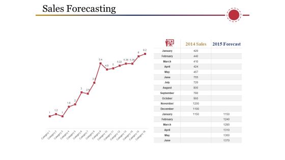 Sales Forecasting Template 1 Ppt PowerPoint Presentation Icon Topics Sales Forecasting Template 1 Ppt PowerPoint Presentation Icon Topics