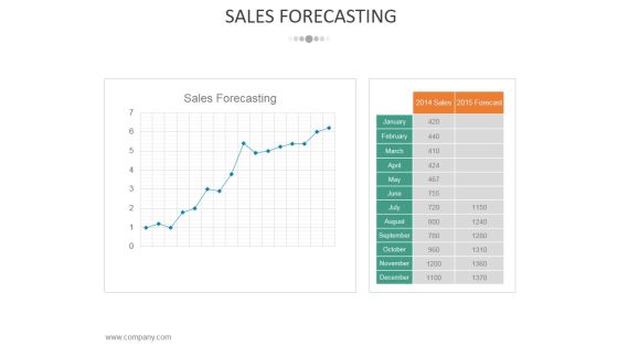 Sales Forecasting Template 2 Ppt PowerPoint Presentation Infographic Template Themes