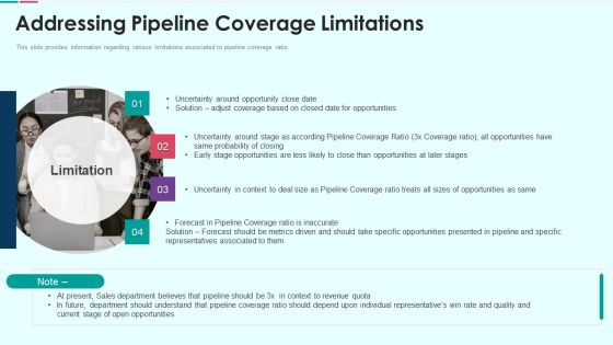 Sales Funnel Management For Revenue Generation Addressing Pipeline Coverage Limitations Information PDF