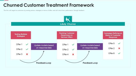 Sales Funnel Management For Revenue Generation Churned Customer Treatment Framework Pictures PDF