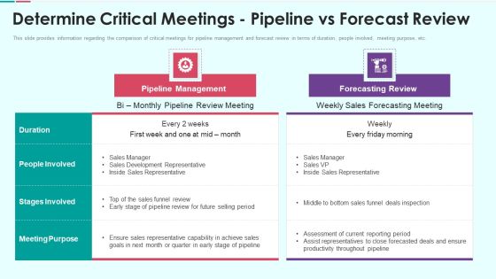 Sales Funnel Management For Revenue Generation Determine Critical Meetings Portrait PDF Sales Funnel Management For Revenue Generation Determine Critical Meetings Portrait PDF