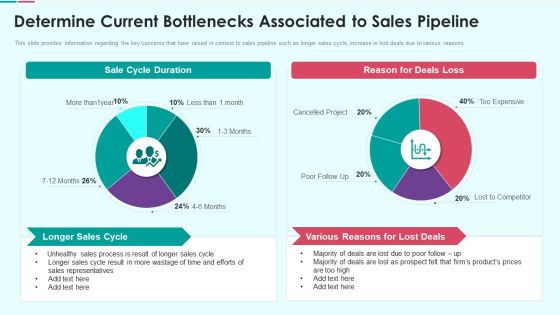 Sales Funnel Management For Revenue Generation Determine Current Bottlenecks Diagrams PDF Sales Funnel Management For Revenue Generation Determine Current Bottlenecks Diagrams PDF