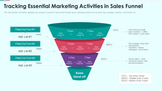 Sales Funnel Management For Revenue Generation Tracking Essential Marketing Activities In Sales Funnel Designs PDF Sales Funnel Management For Revenue Generation Tracking Essential Marketing Activities In Sales Funnel Designs PDF
