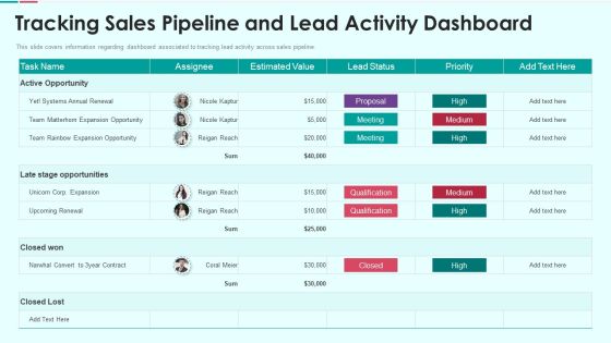 Sales Funnel Management For Revenue Generation Tracking Sales Pipeline And Lead Activity Dashboard Background PDF