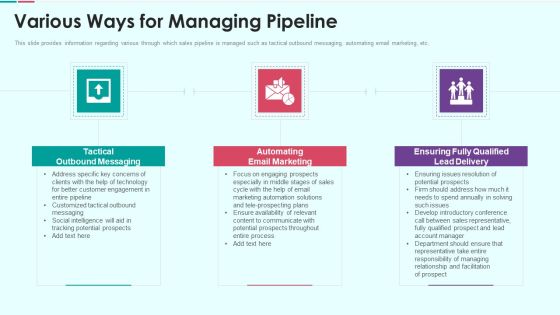 Sales Funnel Management For Revenue Generation Various Ways For Managing Pipeline Topics PDF Sales Funnel Management For Revenue Generation Various Ways For Managing Pipeline Topics PDF