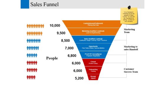 Sales Funnel Ppt PowerPoint Presentation Layouts Gridlines Sales Funnel Ppt PowerPoint Presentation Layouts Gridlines