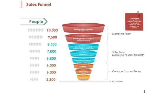 Sales Funnel Ppt PowerPoint Presentation Show Graphics