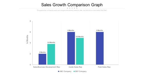 Sales Growth Comparison Graph Ppt PowerPoint Presentation Outline Demonstration Sales Growth Comparison Graph Ppt PowerPoint Presentation Outline Demonstration