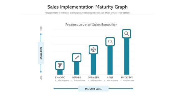 Sales Implementation Maturity Graph Ppt PowerPoint Presentation Inspiration Microsoft PDF Sales Implementation Maturity Graph Ppt PowerPoint Presentation Inspiration Microsoft PDF