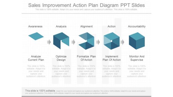 Sales Improvement Action Plan Diagram Ppt Slides