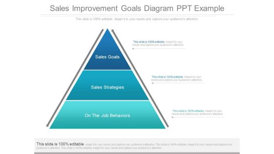 Sales Improvement Goals Diagram Ppt Example