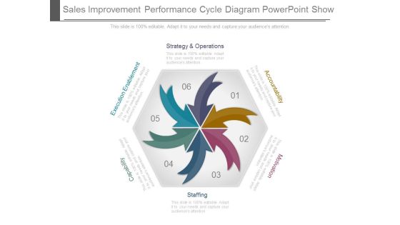 Sales Improvement Performance Cycle Diagram Powerpoint Show