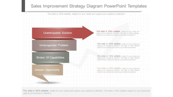 Sales Improvement Strategy Diagram Powerpoint Templates Sales Improvement Strategy Diagram Powerpoint Templates