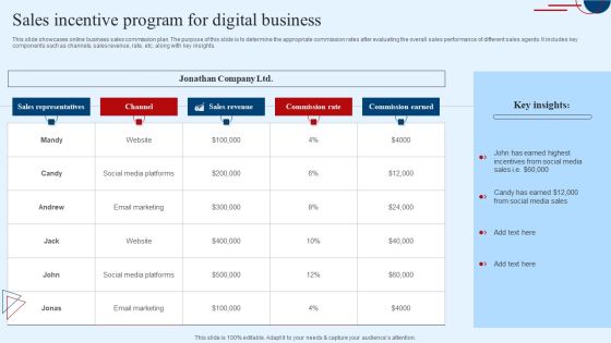 Sales Incentive Program For Digital Business Sample PDF