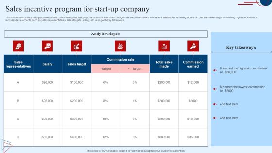 Sales Incentive Program For Start Up Company Ideas PDF Sales Incentive Program For Start Up Company Ideas PDF