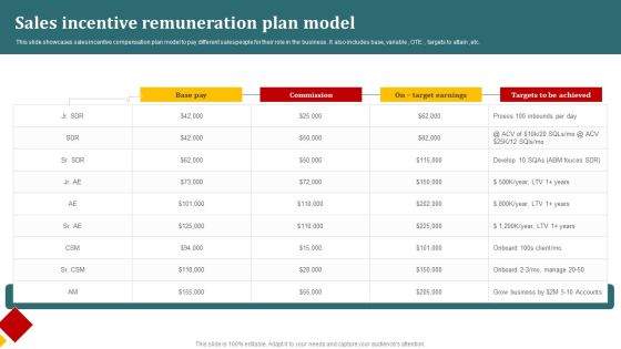 Sales Incentive Remuneration Plan Model Infographics PDF Sales Incentive Remuneration Plan Model Infographics PDF