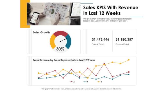 Sales KPIS With Revenue In Last 12 Weeks Ppt PowerPoint Presentation Infographic Template Icons PDF Sales KPIS With Revenue In Last 12 Weeks Ppt PowerPoint Presentation Infographic Template Icons PDF