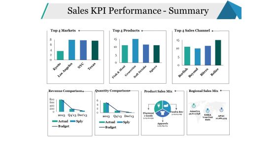 Sales KPI Performance Summary Ppt PowerPoint Presentation Infographics Model