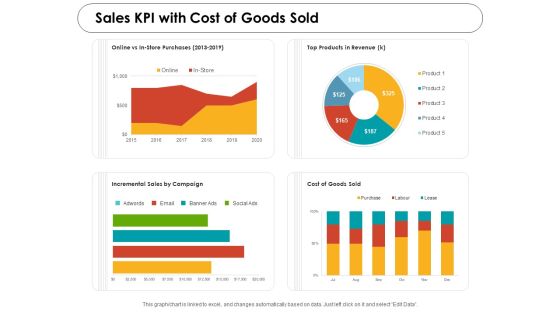 Sales KPI With Cost Of Goods Sold Ppt PowerPoint Presentation Gallery Slides PDF