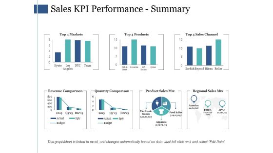 Sales Kpi Performance Summary Ppt PowerPoint Presentation Infographic Template Infographics Sales Kpi Performance Summary Ppt PowerPoint Presentation Infographic Template Infographics