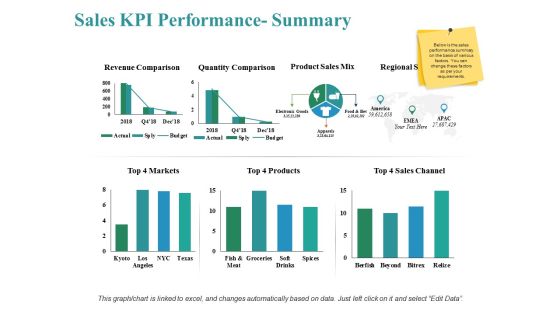 Sales Kpi Performance Summary Ppt PowerPoint Presentation Show Themes Sales Kpi Performance Summary Ppt PowerPoint Presentation Show Themes