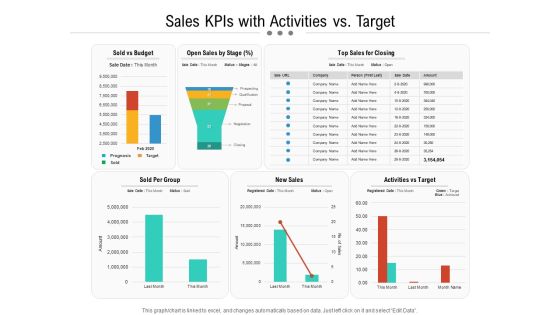Sales Kpis With Activities Vs Target Ppt PowerPoint Presentation Infographic Template Inspiration PDF Sales Kpis With Activities Vs Target Ppt PowerPoint Presentation Infographic Template Inspiration PDF