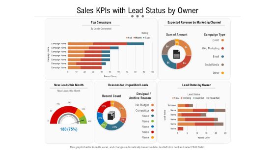 Sales Kpis With Lead Status By Owner Ppt PowerPoint Presentation Icon Shapes PDF Sales Kpis With Lead Status By Owner Ppt PowerPoint Presentation Icon Shapes PDF