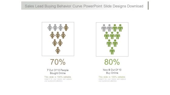 Sales Lead Buying Behavior Curve Powerpoint Slide Designs Download